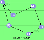 S-1-4-2-5-3-B-F