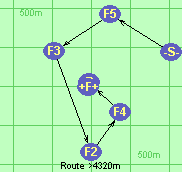 Route >4320m