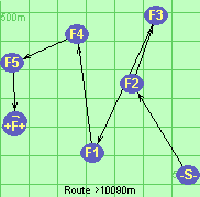 Route >10090m