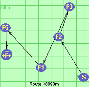 Route >8890m