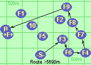 Route >5690m